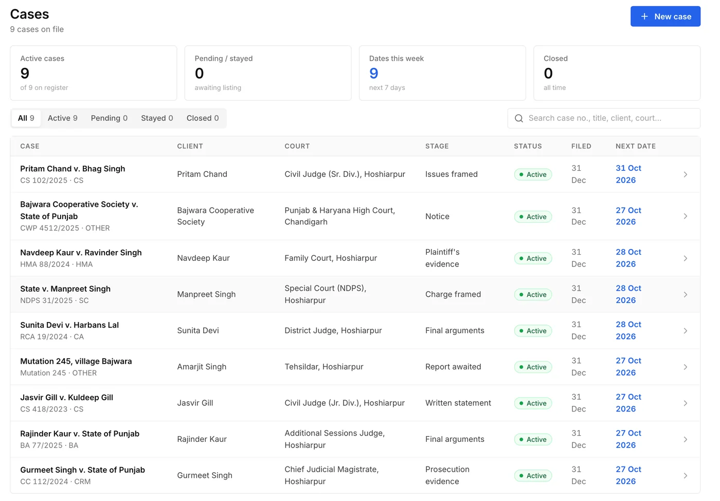 The LexDeepAI Cases register listing nine cases with client, court, stage, status and next date, including a writ petition in the Punjab and Haryana High Court and a mutation before the Tehsildar.